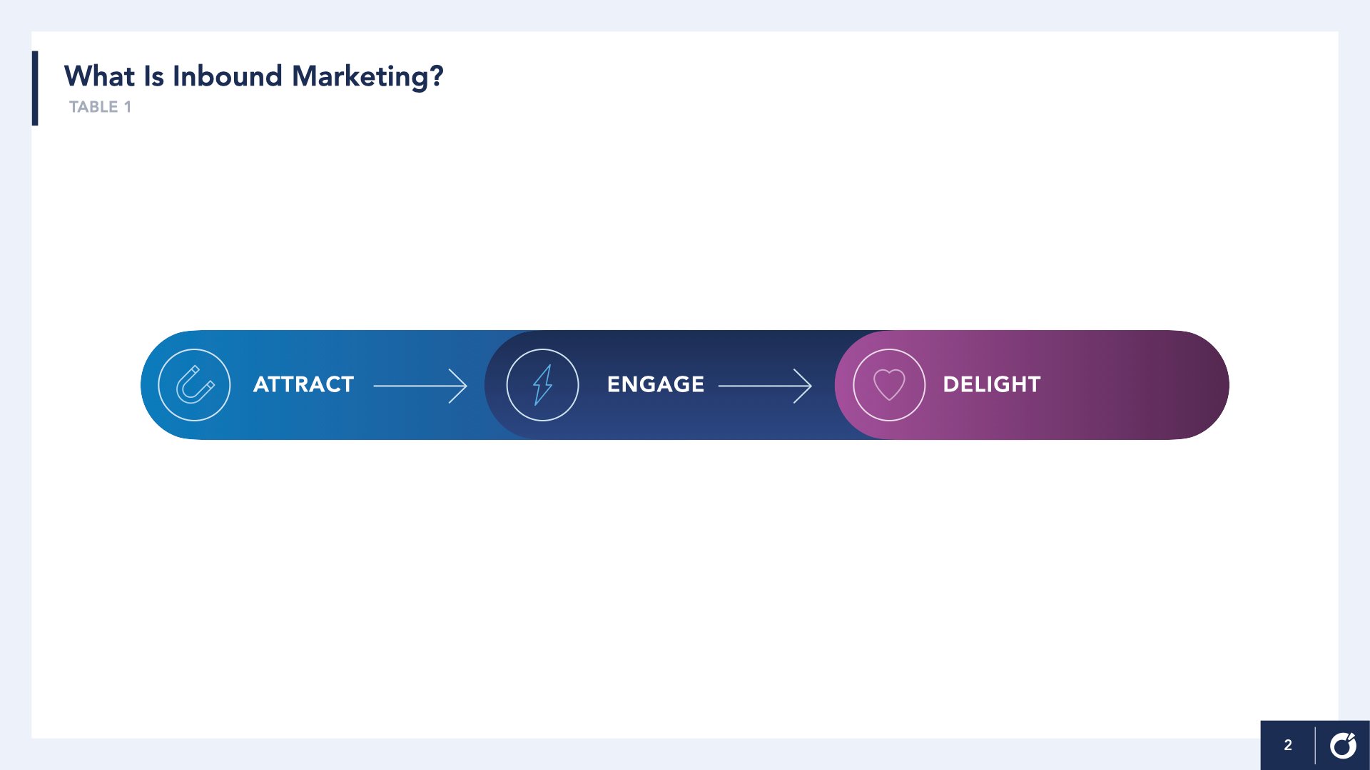 Boost Your Inbound Strategy with SEO: The Basics - Amplify Group - Amplify Group