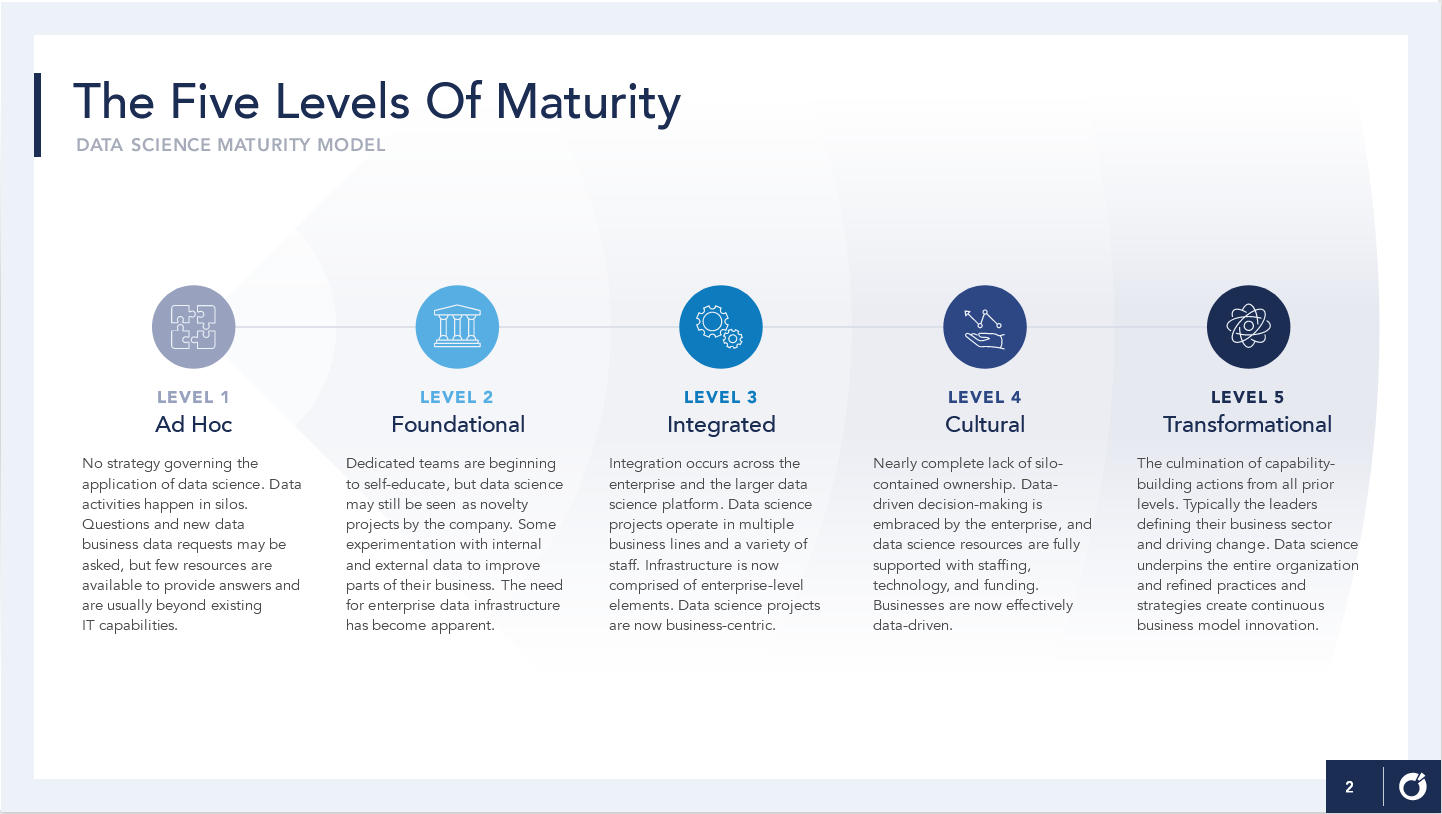Arcalea: The Five Levels of Maturity