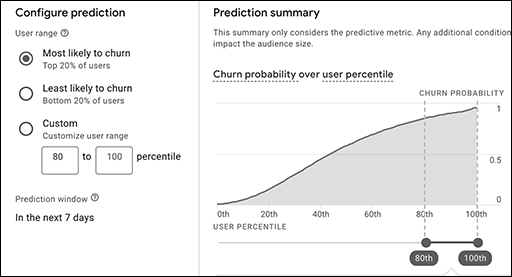 Configuring Churn Predictive Audiences