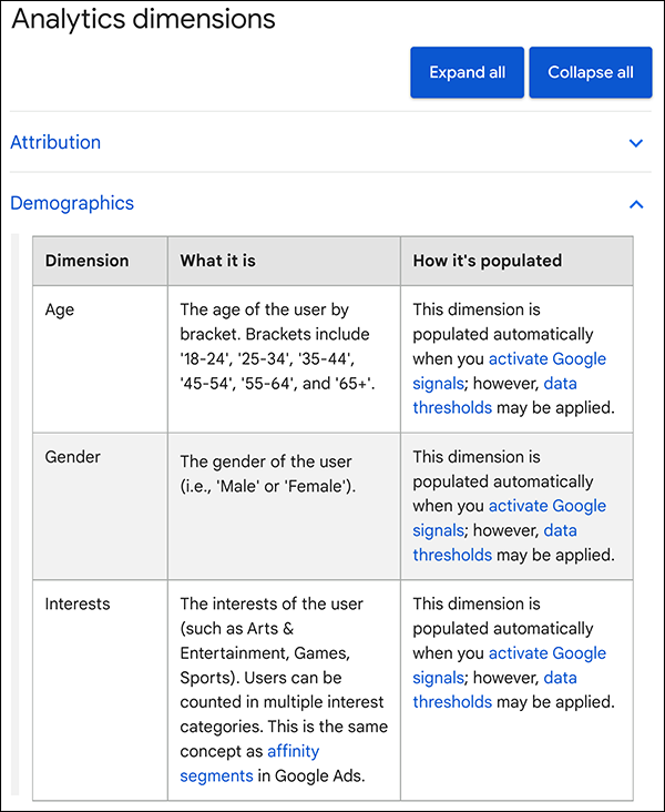 GA4 Migration Resource Center Custom Dimensions and Metrics
