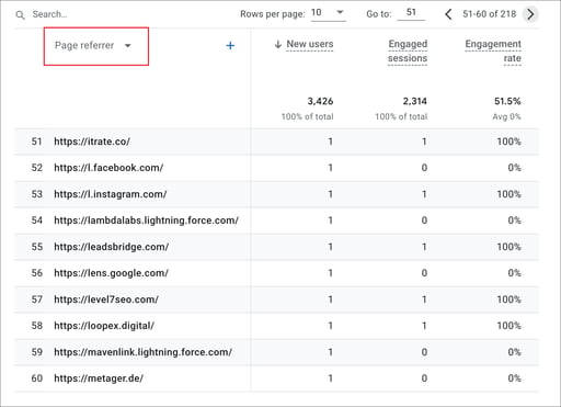User Acquisition Report - Page Referrer
