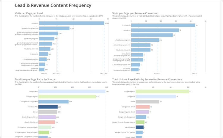 Galileo Content Frequency