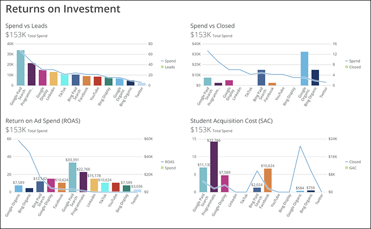 Galileo ROI Dashboard