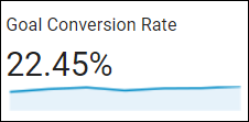 Arcalea - Goal Conversion Rate of 22.45%