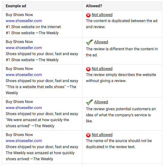 3 Unconventional Methods to Boost Adwords Performance