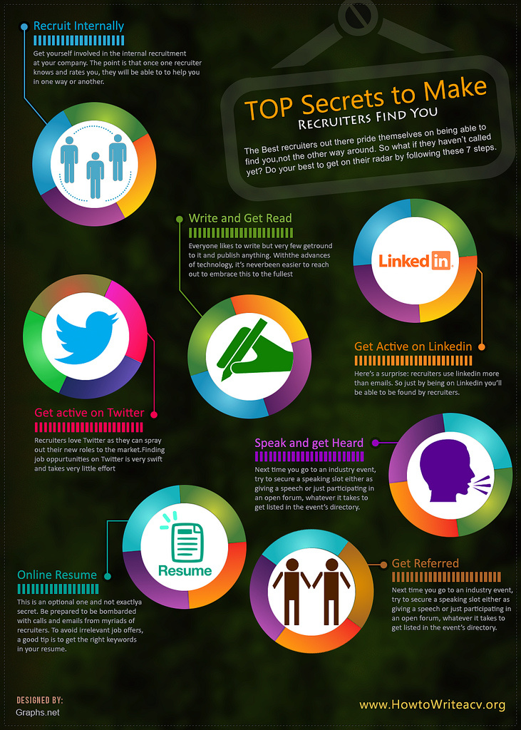 Top Secrets To Make Recruiters Find You Infographic