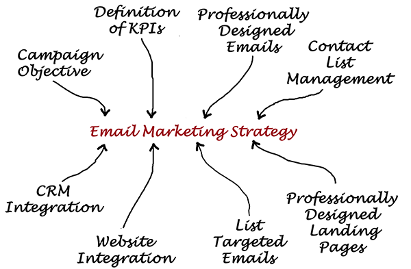 email-marketing-strategy600