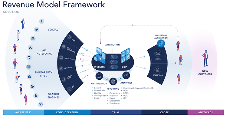 sm_Revenue Model Framework