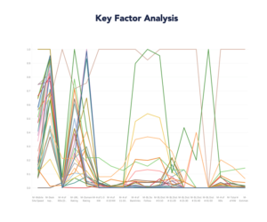 Search Engine Optimization - Key Factor Analysis